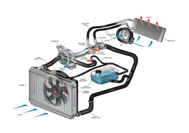 Cooling System Components